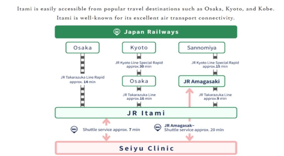 Seiyu Clinic